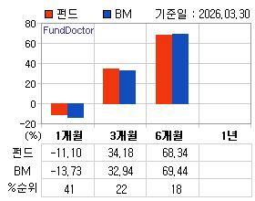 �ݵ� �Ⱓ���ͷ� íƮ