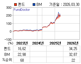 �ݵ� �⵵�� ���ͷ� íƮ