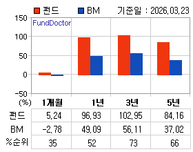 �ݵ� �Ⱓ���ͷ� íƮ