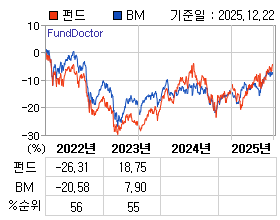 �ݵ� �⵵�� ���ͷ� íƮ