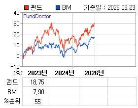 �ݵ� �⵵�� ���ͷ� íƮ