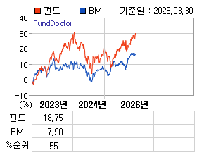 �ݵ� �⵵�� ���ͷ� íƮ