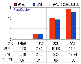 �ݵ� �Ⱓ���ͷ� íƮ