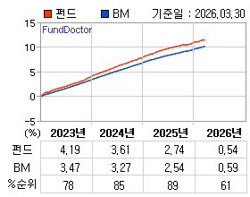 �ݵ� �⵵�� ���ͷ� íƮ