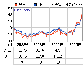 �ݵ� �⵵�� ���ͷ� íƮ