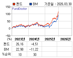 �ݵ� �⵵�� ���ͷ� íƮ