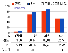 �ݵ� �Ⱓ���ͷ� íƮ