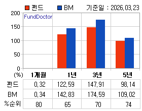 �ݵ� �Ⱓ���ͷ� íƮ