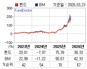 �ݵ� �⵵�� ���ͷ� íƮ