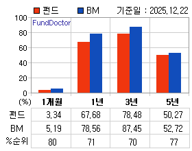 �ݵ� �Ⱓ���ͷ� íƮ