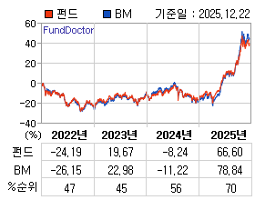 �ݵ� �⵵�� ���ͷ� íƮ