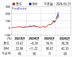 �ݵ� �⵵�� ���ͷ� íƮ