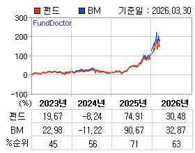 �ݵ� �⵵�� ���ͷ� íƮ