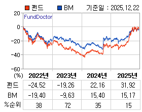 �ݵ� �⵵�� ���ͷ� íƮ