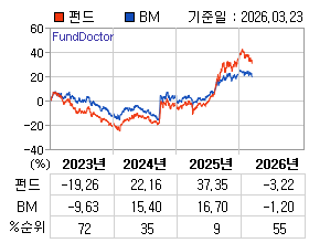 �ݵ� �⵵�� ���ͷ� íƮ