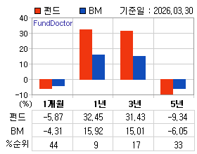 �ݵ� �Ⱓ���ͷ� íƮ