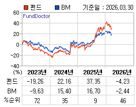 �ݵ� �⵵�� ���ͷ� íƮ