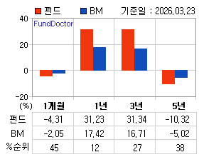 �ݵ� �Ⱓ���ͷ� íƮ