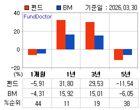 �ݵ� �Ⱓ���ͷ� íƮ