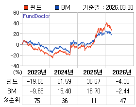 �ݵ� �⵵�� ���ͷ� íƮ