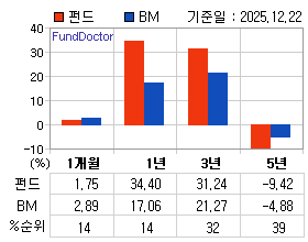 �ݵ� �Ⱓ���ͷ� íƮ