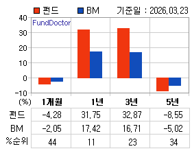 �ݵ� �Ⱓ���ͷ� íƮ