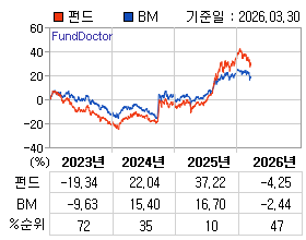 �ݵ� �⵵�� ���ͷ� íƮ