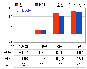 �ݵ� �Ⱓ���ͷ� íƮ