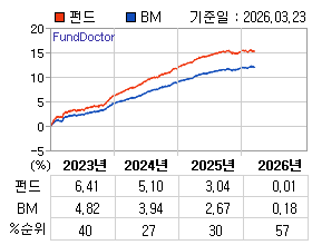 �ݵ� �⵵�� ���ͷ� íƮ