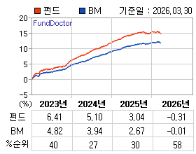 �ݵ� �⵵�� ���ͷ� íƮ