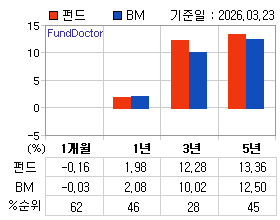 �ݵ� �Ⱓ���ͷ� íƮ