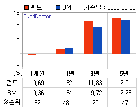 �ݵ� �Ⱓ���ͷ� íƮ