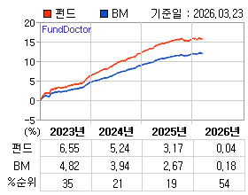 �ݵ� �⵵�� ���ͷ� íƮ