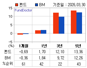 �ݵ� �Ⱓ���ͷ� íƮ