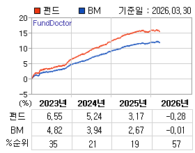 �ݵ� �⵵�� ���ͷ� íƮ