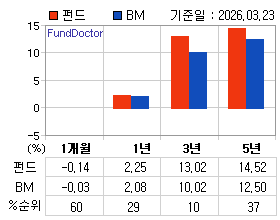 �ݵ� �Ⱓ���ͷ� íƮ