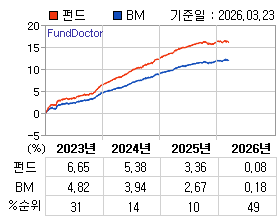 �ݵ� �⵵�� ���ͷ� íƮ