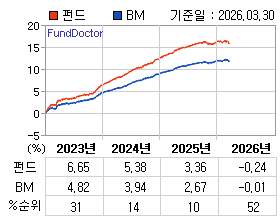 �ݵ� �⵵�� ���ͷ� íƮ