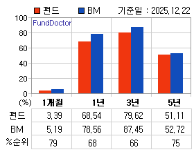 �ݵ� �Ⱓ���ͷ� íƮ