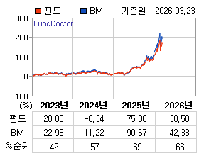 �ݵ� �⵵�� ���ͷ� íƮ