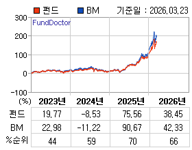 �ݵ� �⵵�� ���ͷ� íƮ