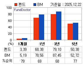 �ݵ� �Ⱓ���ͷ� íƮ