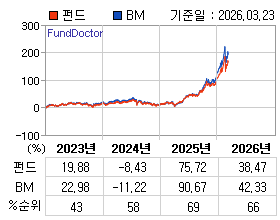 �ݵ� �⵵�� ���ͷ� íƮ