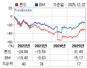 �ݵ� �⵵�� ���ͷ� íƮ