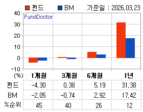 �ݵ� �Ⱓ���ͷ� íƮ