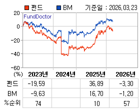 �ݵ� �⵵�� ���ͷ� íƮ