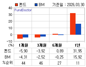 �ݵ� �Ⱓ���ͷ� íƮ