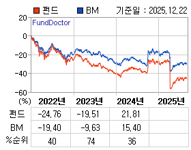 �ݵ� �⵵�� ���ͷ� íƮ