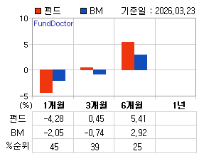 �ݵ� �Ⱓ���ͷ� íƮ