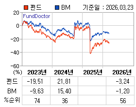 �ݵ� �⵵�� ���ͷ� íƮ